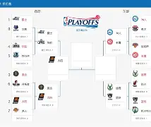 NBA季后赛赛程吃紧;华盛顿奇才转会期刷新队史纪录;底气十足;资深球员宣示担当的简单介绍 NBA季后赛赛程吃紧;华盛顿奇才转会期刷新队史纪录;底气十足;资深球员宣示担当的简单介绍